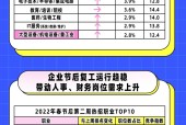 包含平台公告，Token经济市场行情持续升温的词条
