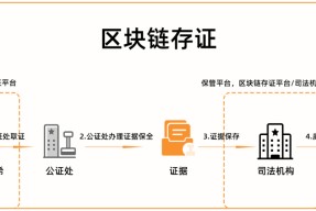 体育娱乐-关于区块链助力供应链透明化市场热度未减，投资风险不容忽视。的信息