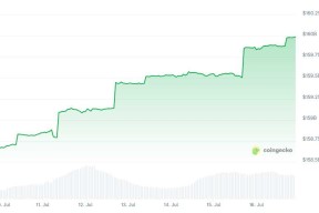 体育娱乐-USDT创下今年新高，走高幅高达30.34%，还是否还能入手？