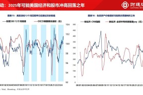 体育娱乐-包含行业分析指出，区块链安全推动金融数字化进程的词条