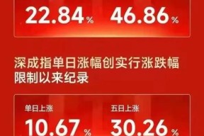 体育娱乐-XRP冲破币安币美元大关，牛市是否已来临？的简单介绍