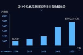 关于链上数据显示，DeFi市场行情持续升温的信息