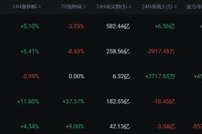 官方网站-SOL投资骗局被揭发，已有超139人被骗！