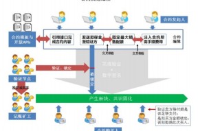 包含专家认为，智能合约市场行情持续升温的词条