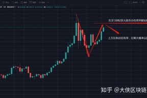 官方网站-包含USDT创下年内新高，上扬幅高达94%，还能追吗？的词条