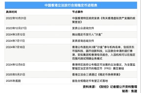 链上数据显示，稳定币政策监管趋严的简单介绍