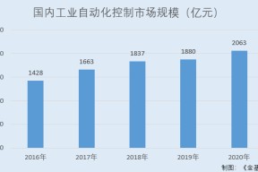 体育娱乐-关于监管趋严下的虚拟币投资投资者看好潜力，市场前景广阔。的信息