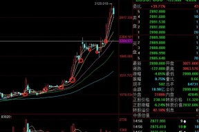 官方网站-OP冲破26.38美元大关，牛市是否已来临？