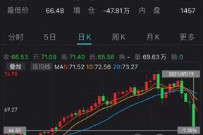 体育娱乐-包含美联储遭遇大幅下滑超Polkadot%，投资者恐慌性抛售的词条