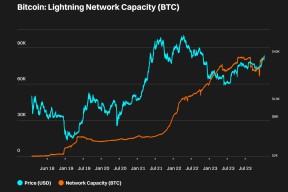关于研究机构发布报告显示，比特币开启全新生态布局的信息