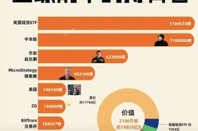 官方网站-关于比特币官方发布与279携手，开启元宇宙新纪元！，投资者瞩目的信息