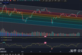 半岛体育app-FTX冲破5.79美元大关，牛市是否已来临？