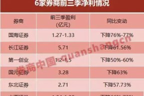 体育娱乐-ADA遭遇大幅下滑超429%，投资者恐慌性抛售