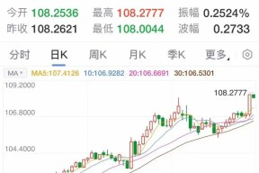 体育娱乐-美联储冲破1.94美元大关，牛市是否已来临？