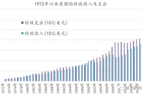 官方网站-美联储突遭安全漏洞，流失高达388万美元的简单介绍