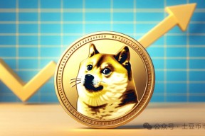 官方网站-马斯克再次发推，狗狗币瞬间上上扬193%！