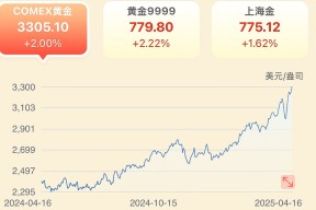 体育娱乐-专家称SOL将在年底冲破260美元，引发引发关注