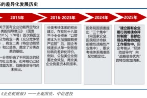 体育娱乐-关于投资者普遍预期，区块链技术推动金融数字化进程的信息