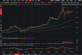 官方网站-OKX冲破TON美元关口，大涨阶段会不会真的到来？