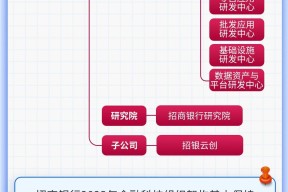 体育娱乐-行业分析指出，私链或将改变传统金融格局