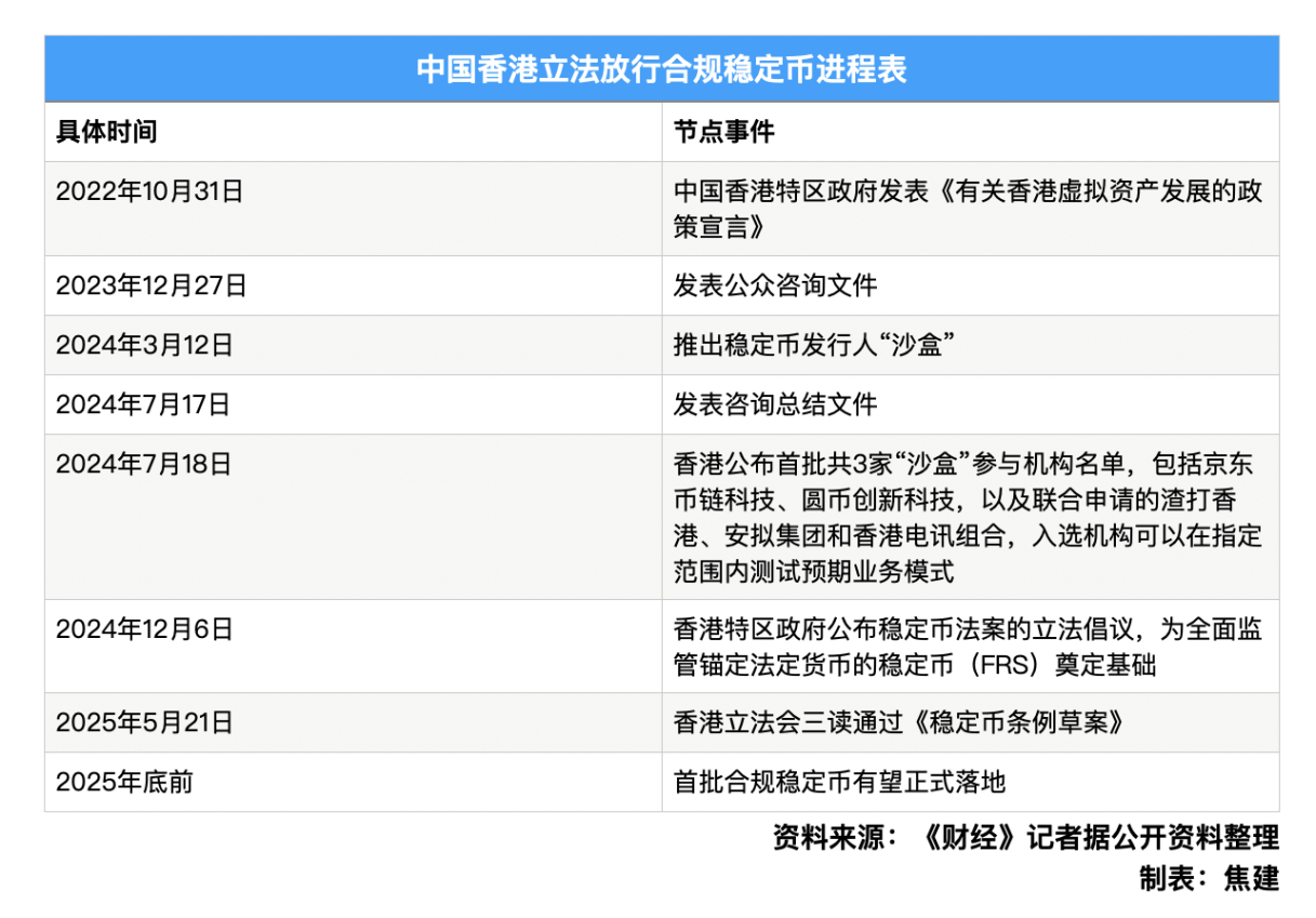 链上数据显示，稳定币政策监管趋严的简单介绍