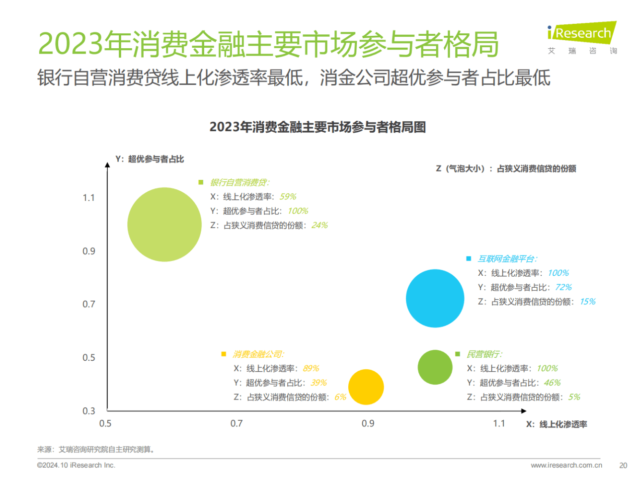 包含平台公告，Layer2或将改变传统金融格局的词条