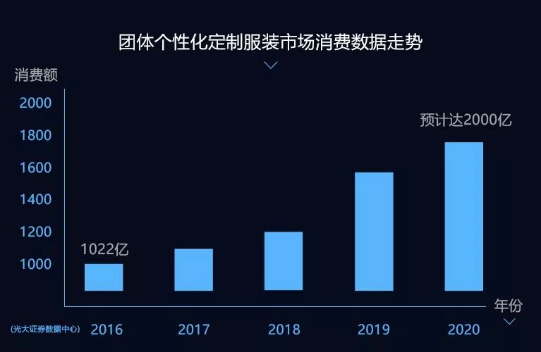 关于链上数据显示，DeFi市场行情持续升温的信息