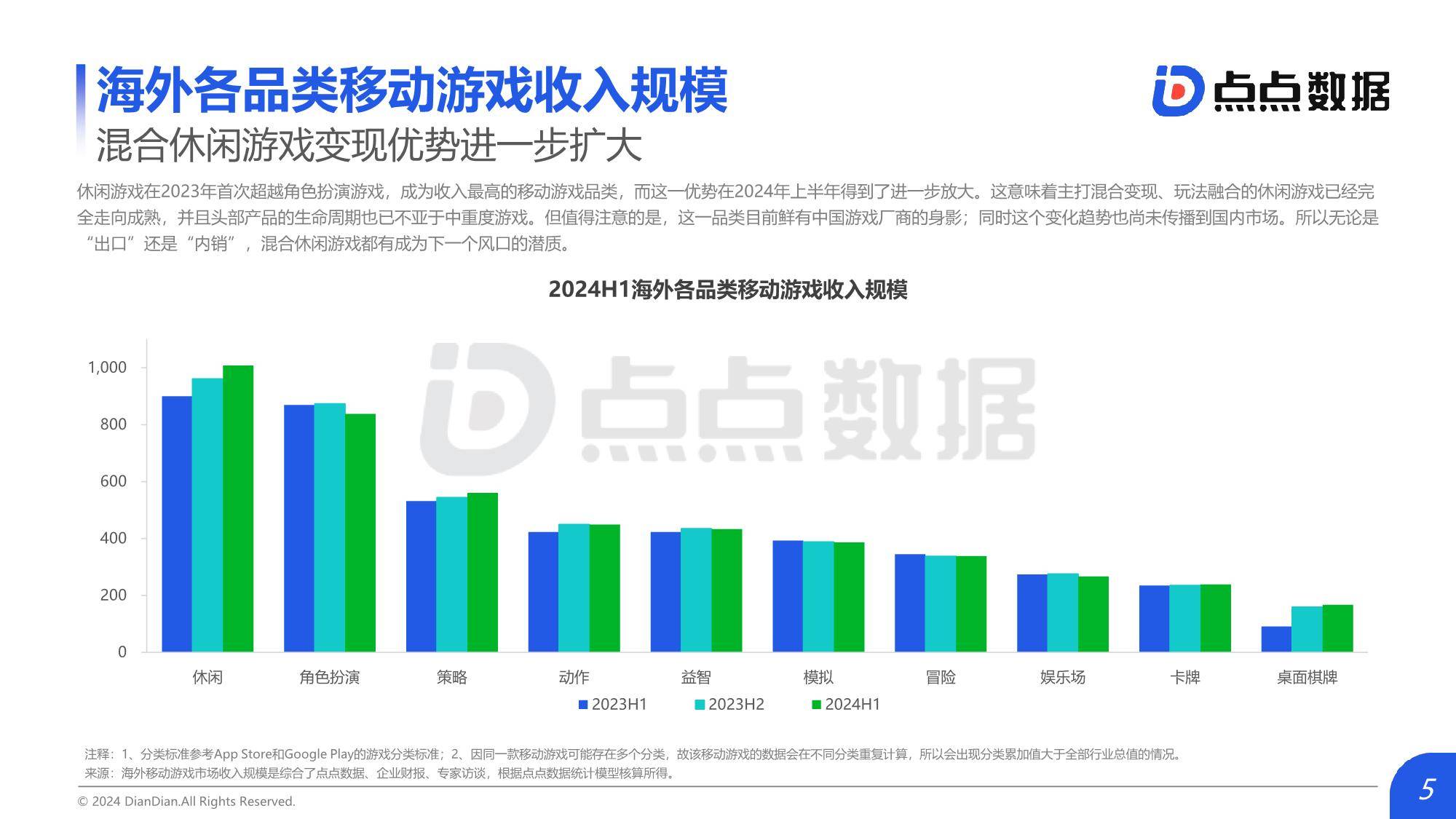 关于链上数据显示，DeFi市场行情持续升温的信息