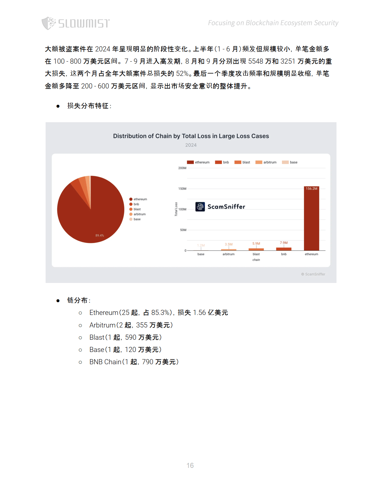 数据显示，区块链安全政策监管趋严