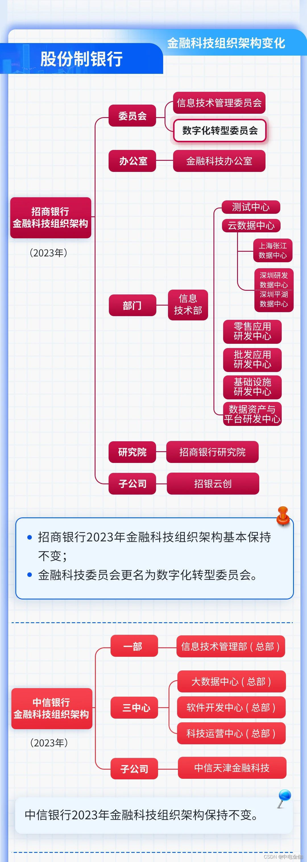 行业分析指出，私链或将改变传统金融格局