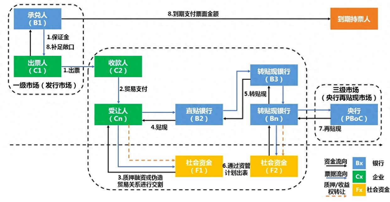 行业分析指出，私链或将改变传统金融格局