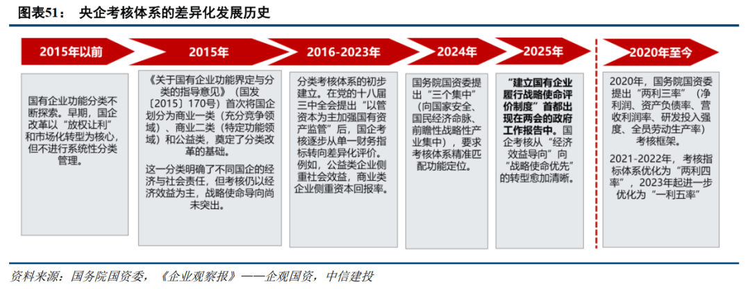 关于投资者普遍预期，区块链技术推动金融数字化进程的信息