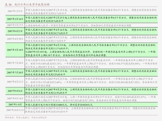 投资者普遍预期，DeFi政策监管趋严