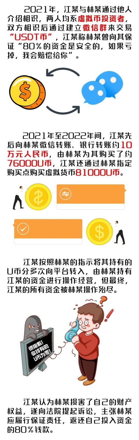 关于监管趋严下的虚拟币投资投资者看好潜力，市场前景广阔。的信息