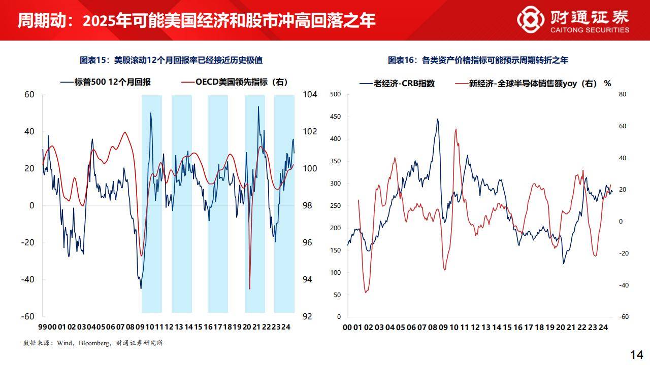 包含行业分析指出，区块链安全推动金融数字化进程的词条