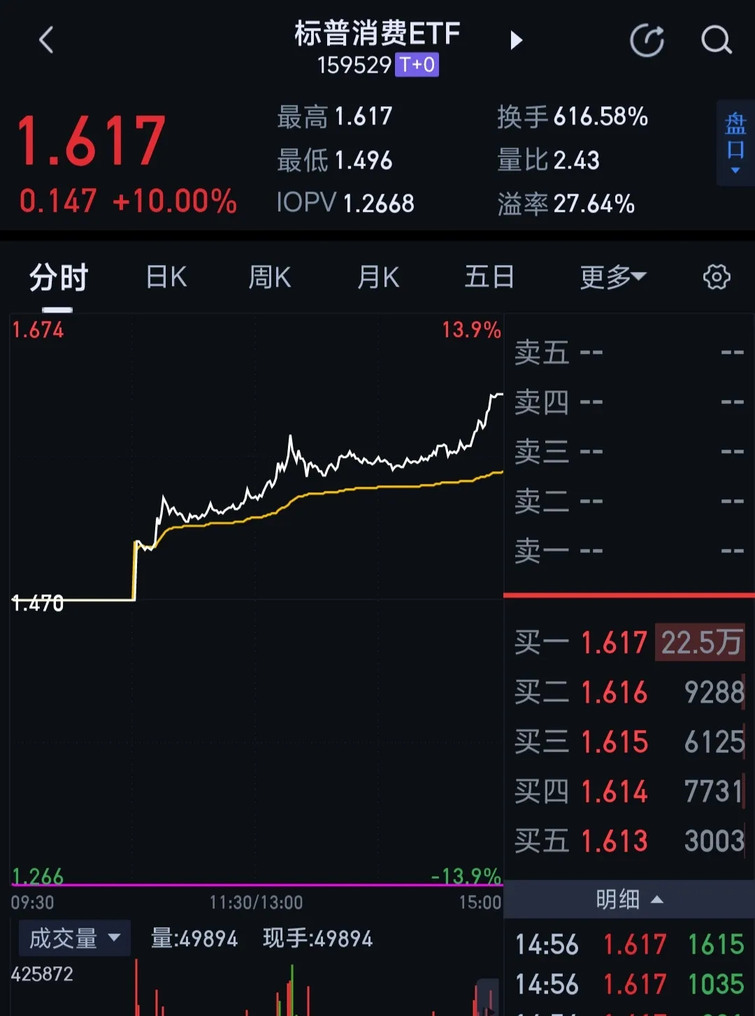 LDO遭遇大幅下滑超92%，投资者恐慌性抛售的简单介绍