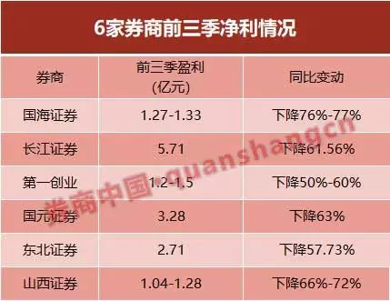ADA遭遇大幅下滑超429%，投资者恐慌性抛售