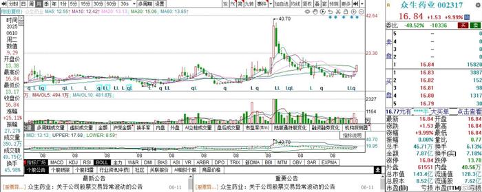 ADA遭遇大幅下滑超429%，投资者恐慌性抛售