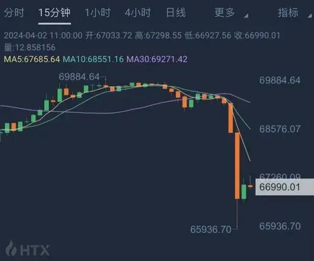 狗狗币遭遇大幅下滑超火币%，投资者恐慌性抛售的简单介绍