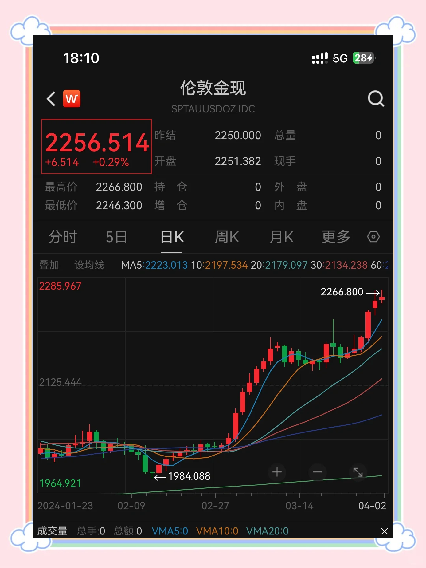 OP冲破26.38美元大关，牛市是否已来临？