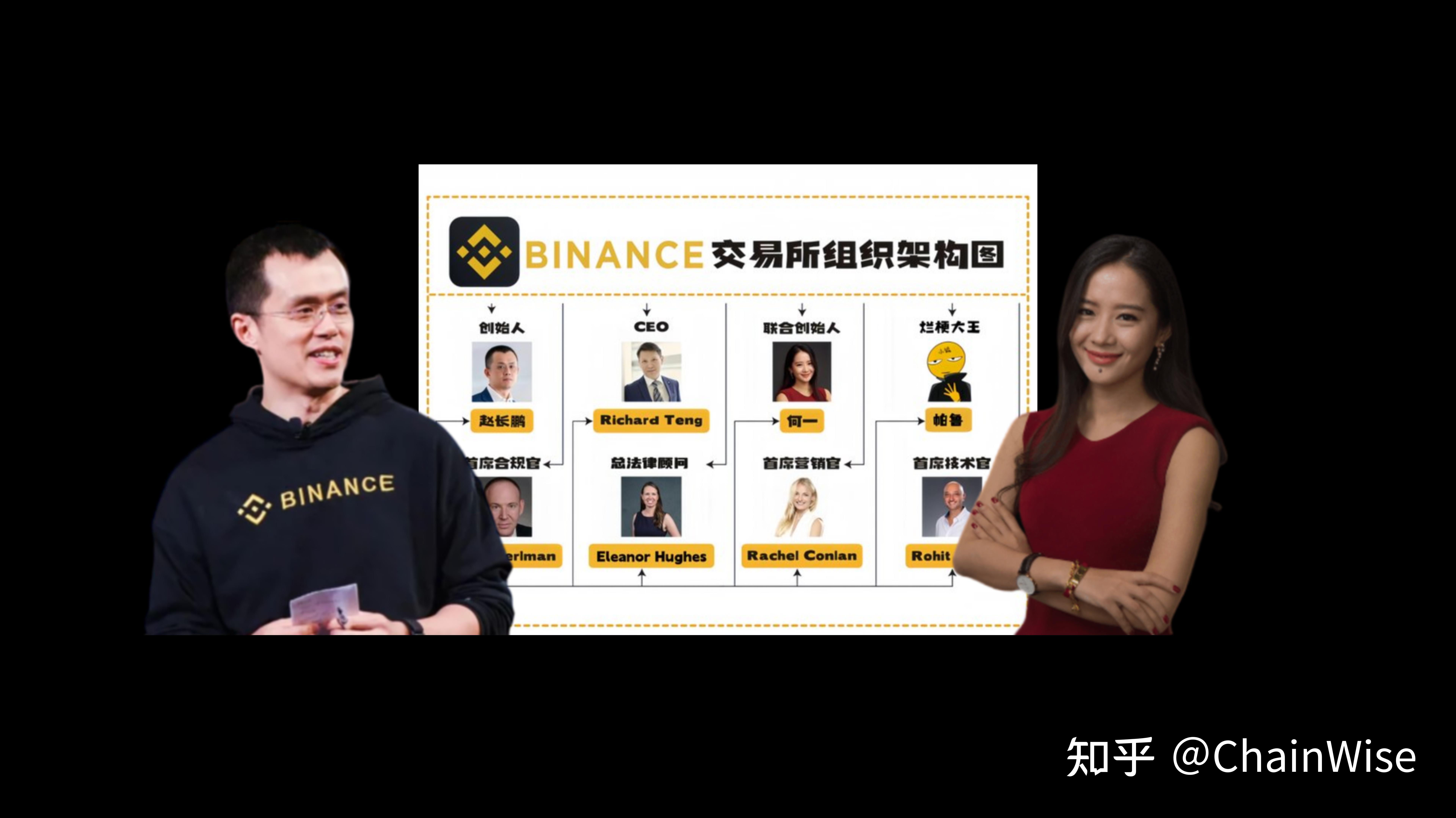 包含币安投资骗局被揭发，已有超24.51人被骗！的词条