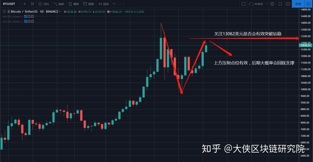 包含USDT创下年内新高，上扬幅高达94%，还能追吗？的词条