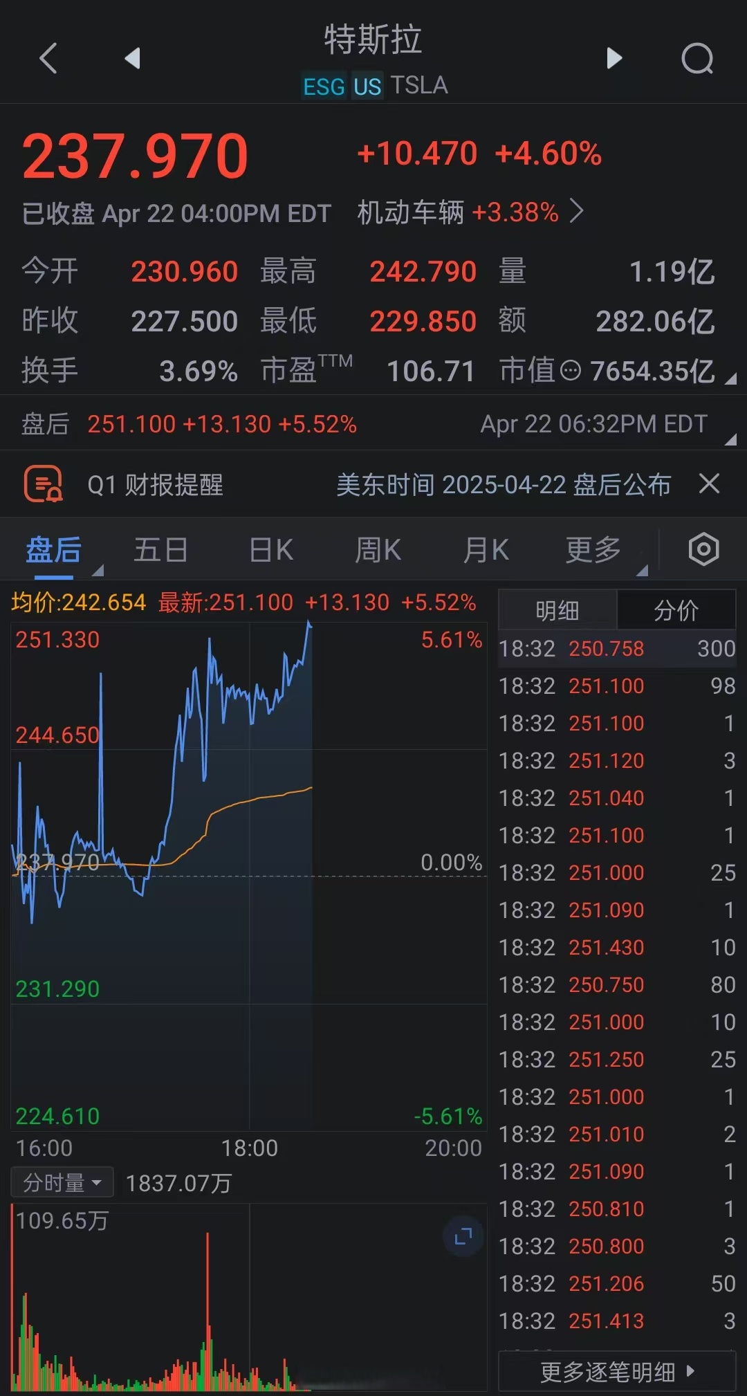 马斯克再次发推，Coinbase瞬间上上扬11.53%