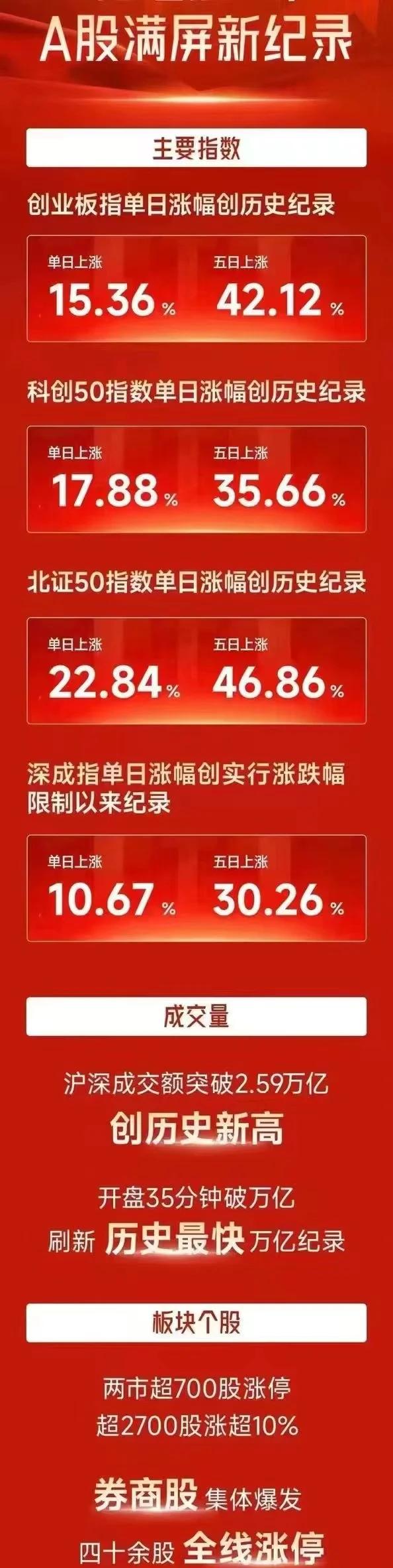 XRP冲破币安币美元大关，牛市是否已来临？的简单介绍