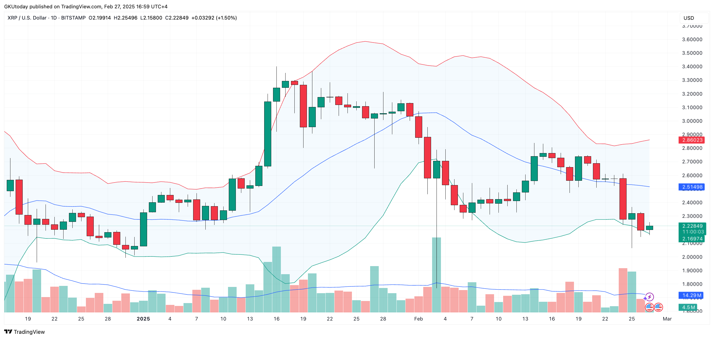 XRP冲破币安币美元大关，牛市是否已来临？的简单介绍