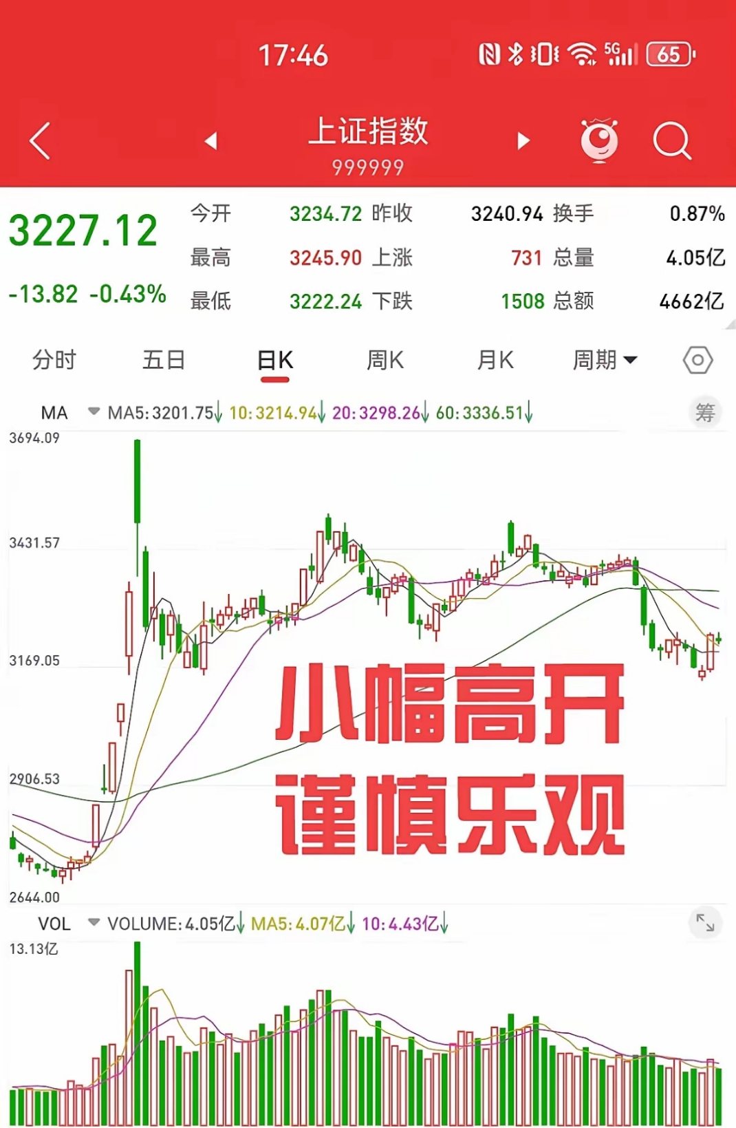 美联储上扬势惊人，一夜飙升5.87%，加密市场沸腾