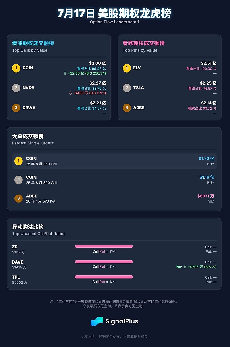 Coinbase突遭安全漏洞，流失高达20.95万美元
