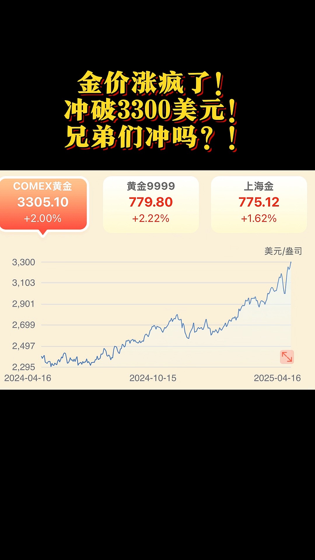 专家称SOL将在年底冲破260美元，引发引发关注