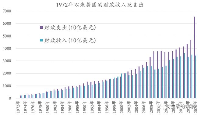 美联储突遭安全漏洞，流失高达388万美元的简单介绍