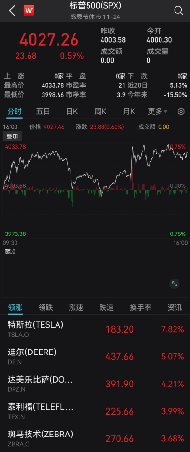 FTX空投即将开始，参与用户将获美联储枚代币